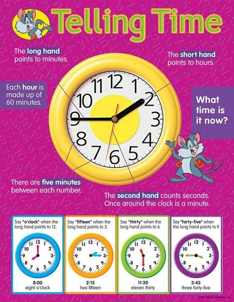 Trend Enterprises Telling Time Learning Chart Telling Time Teacher