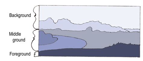 The Ultimate Guide to Creating Atmospheric Perspective - Celebrating Color