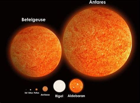 Sun Size Compared To Other Stars
