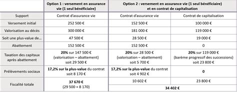 Contrat D Assurance Vie VS Contrat De Capitalisation Axyalis Patrimoine