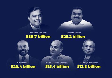 Who Are India S Richest People As Per Forbes India Rich List 2021