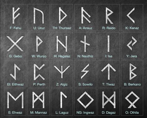 Write Your Name In Runes Nova Runes Viking Runes Alphabet Viking