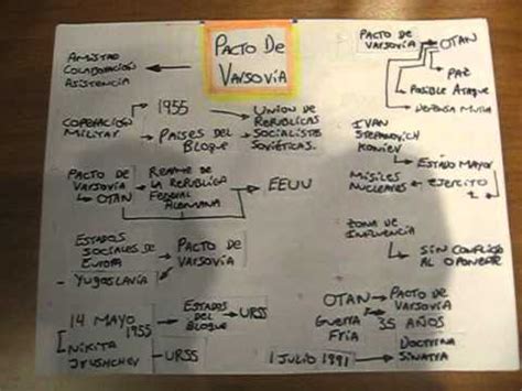 Maybe you would like to learn more about one of these? COMECON, Pacto de Varsovia, Sovietizacion de la Europa del ...