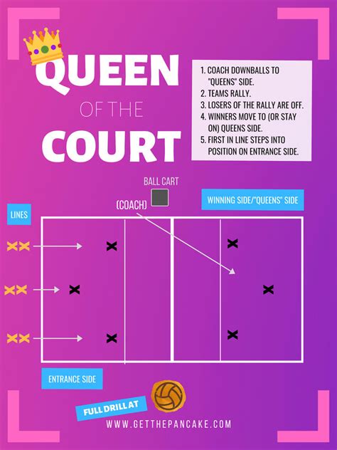 Volleyball Drill Classics Queen Of The Court Volleyball Drills For Beginners Volleyball