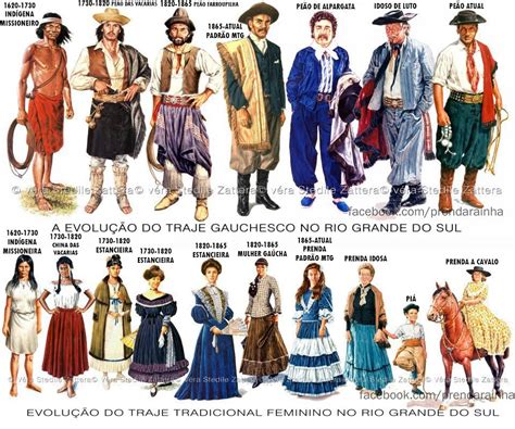 Evolução dos trajes tradicionais do Rio Grande do Sul brasil Trajes