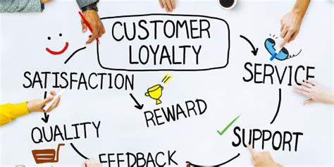 How To Improve Your Customer Satisfaction Through Customer Service