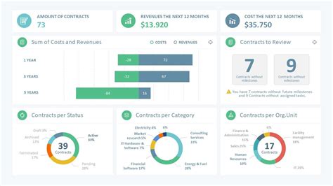 Project Dashboard Template Powerpoint Free