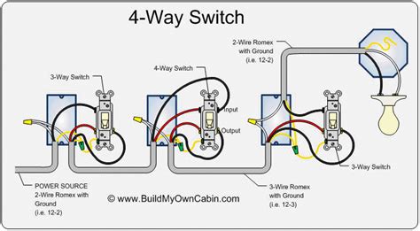 1 Gang 2 Way Dimmer Switch Wiring Diagram