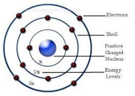 The Atomic Theory And Atomic Models Timeline Timetoast