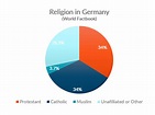 German Religion | Holidays | Festivals | Holiday Calendar