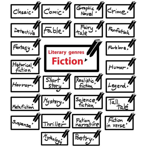 22 Different Types Of Books Genres And Non Fiction Options