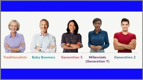 Hr Has To Deal With Five Generations
