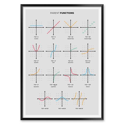 Parent Functions Poster Mathematics Prints For Classroom Etsy