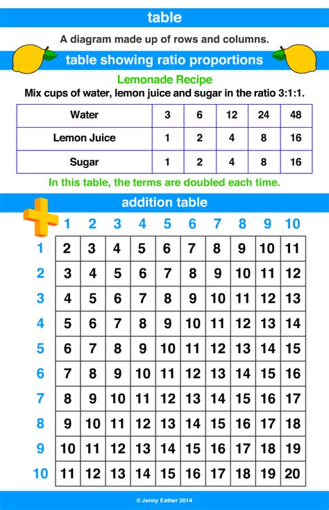 Table ~ A Maths Dictionary For Kids Quick Reference By Jenny Eather