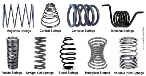 Compression Spring Types Working Uses Parameters Material Design