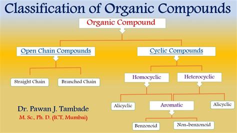 The types of organic compound shaving delocalized bonding have been discussed in details. CLASSIFICATION OF ORGANIC COMPOUNDS - YouTube