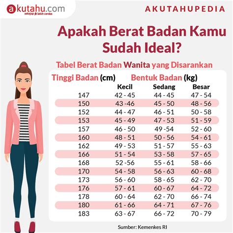 Kenali Kebutuhan Kalori Tubuh Untuk Berat Badan Ideal Smartmama My Xxx Hot Girl