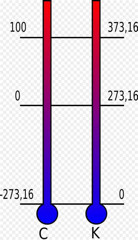 Note, however, that kelvin starts at a lower temperature, so at room temperatures for example, you will get larger numbers if the temperature is in kelvin. Kelvin-Celsius-Thermometer-Grad-Absolute zero ...