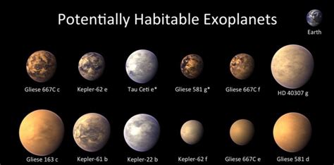 En Image Les Exoplanètes Potentiellement Habitables Sciences Et Avenir