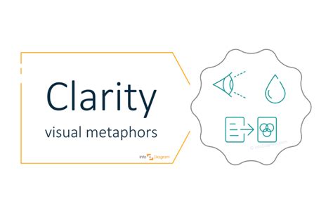 How To Show Clarity Idea In A Ppt Presentation Concept Visualization