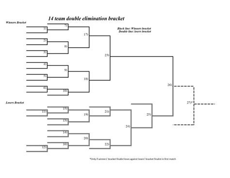 View 22 8 Team Double Elimination Bracket Printable Aboutwelcometoon