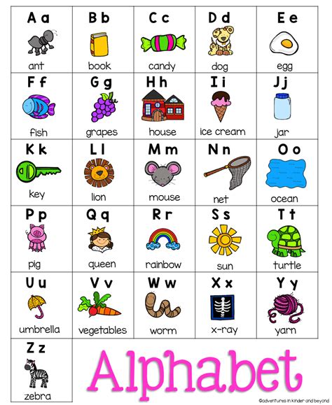 Alphabet Chart With Pictures And Words