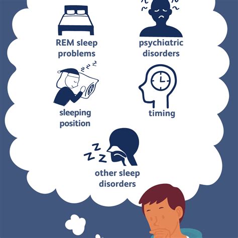 Sleep Paralysis Causes Definition Risk Factors