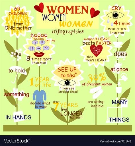 Infographics And Interesting Facts About Women Vector Image
