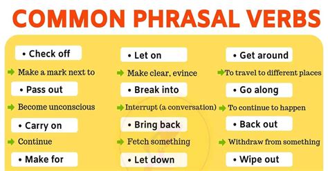 Possible origins from the english slang mott of the same meaning. Phrasal Verbs: List of 30 Important Phrasal Verbs and ...