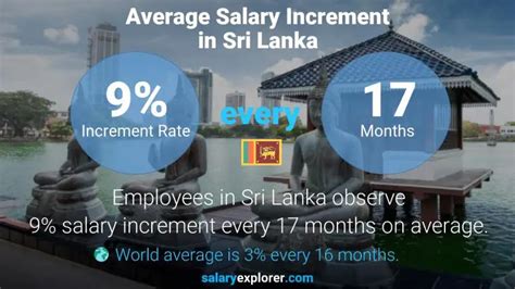 Average Salary In Sri Lanka 2023 The Complete Guide