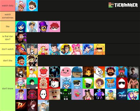 Roblox YouTuber October Tier List Community Rankings TierMaker