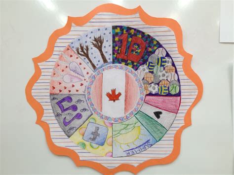 The Smartteacher Resource Personal Symbol Mandala Middle School Art