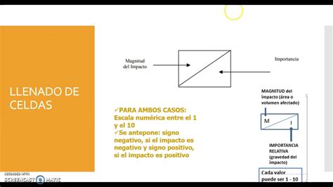 Elaboracion Matriz De Leopold Youtube