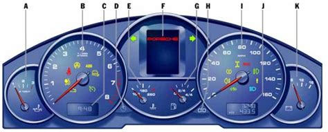Porsche 955 Cayenne Car Warning Lights Guide