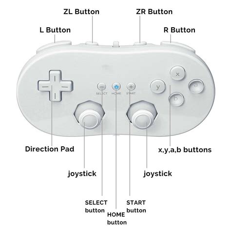 Beastron Classic Controller For Nintendo Wii Game 2 Pack Ebay