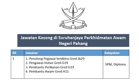 Suruhanjaya perkhidmatan awam negeri perak. Jawatan Kosong di Suruhanjaya Perkhidmatan Awam Negeri Pahang