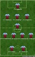 All West Ham United (England) Football Formations