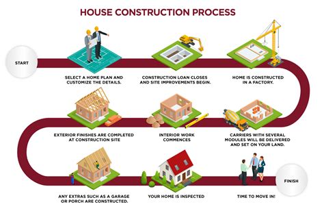 Pre Construction Process For A Church Building Construction Hontours