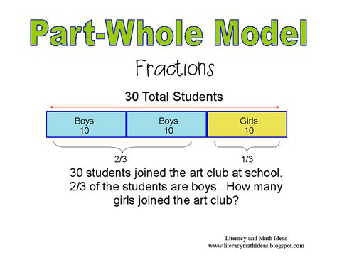 Literacy And Math Ideas Fraction Strategies