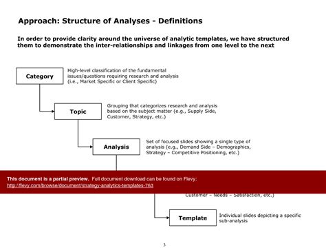 How to write a supply chain analyst resume experience section that will score you an interview. Strategy Analytics Templates (PowerPoint Document Template ...