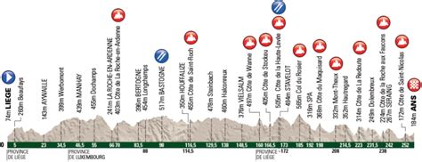 April 23, 2017, 7:57 am. The hidden climbs of Liège-Bastogne-Liège