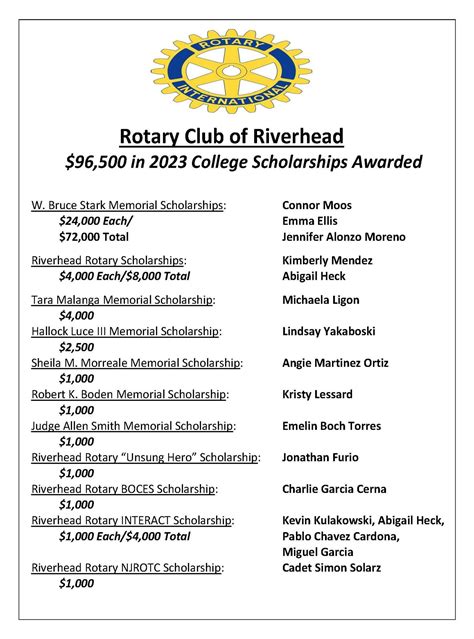 Scholarship Winners Rotary Club Of Riverhead