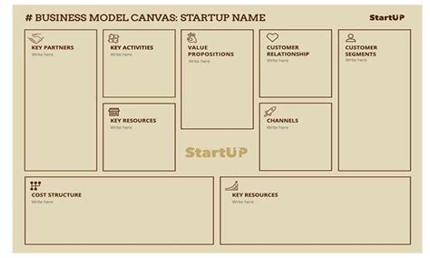 Beginilah Contoh Bisnis Model Canvas Dan Cara Pembuatannya Manyasah Ilmu