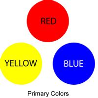 What color does blue green and orange make. What Colors Make Orange? What Two Colors Make Orange