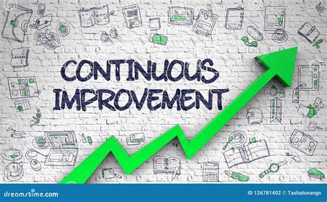 How To Develop A Continuous Improvement Plan Riset