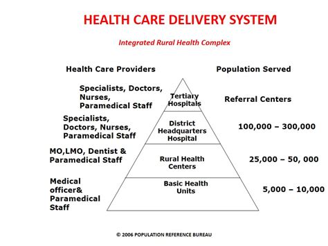Types Of Nursing Care Delivery Systems Dervely