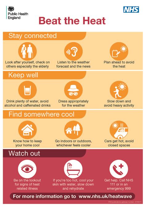 Beat the Heat – Phoenix Surgery