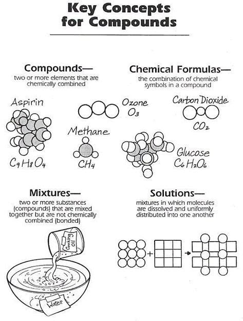 Elements Compounds Mixtures Handout Teaching Resources Images