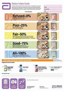 Meal Intake Guide Supported By Abbott Nutrition Nutrition411