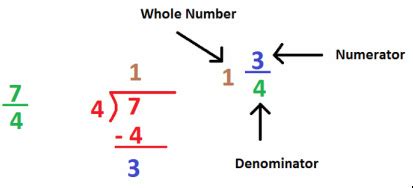 We write our mixed number as 8 3/5. Converting To Mixed Numbers - Fraction Fun